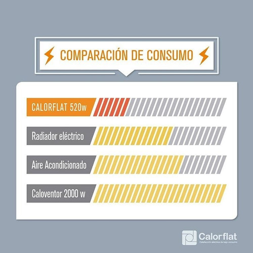 Panel Calefactor 520w 60x60 Calorflat Elegance - Imagen 4