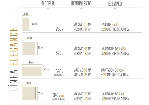 Panel Calefactor 520w 60x60 Calorflat Elegance - Imagen 9